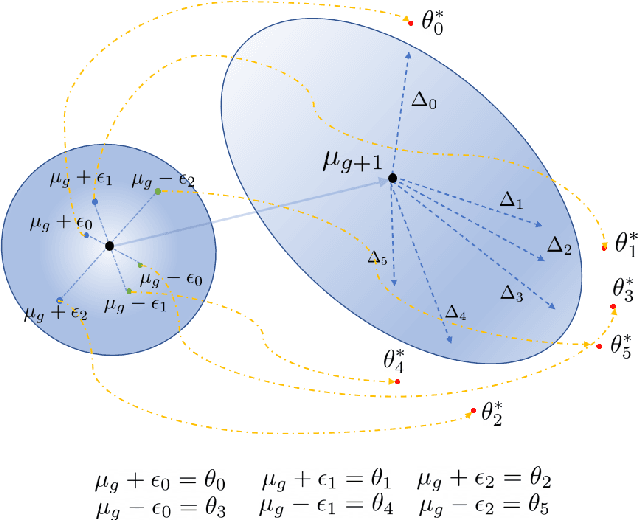 Figure 3 for Shaped Policy Search for Evolutionary Strategies using Waypoints