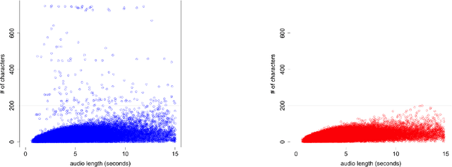 Figure 2 for Attentional Speech Recognition Models Misbehave on Out-of-domain Utterances