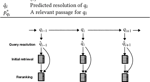 Figure 2 for Query Resolution for Conversational Search with Limited Supervision