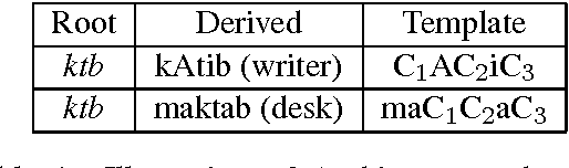 Figure 1 for Fixing the Infix: Unsupervised Discovery of Root-and-Pattern Morphology