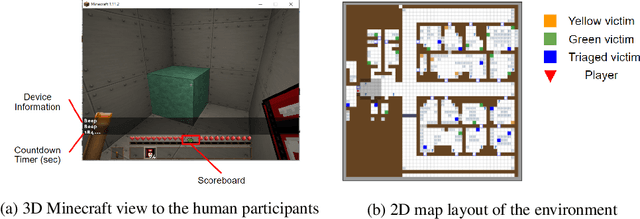 Figure 1 for Predicting Human Strategies in Simulated Search and Rescue Task
