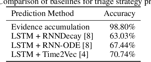 Figure 3 for Predicting Human Strategies in Simulated Search and Rescue Task