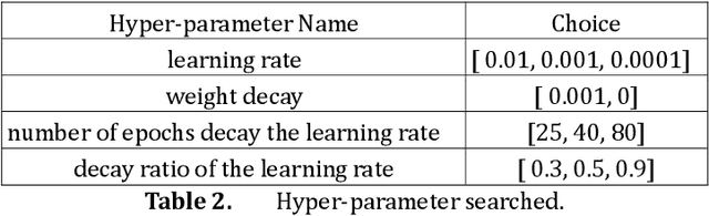 Figure 2 for Introducing Vision Transformer for Alzheimer's Disease classification task with 3D input