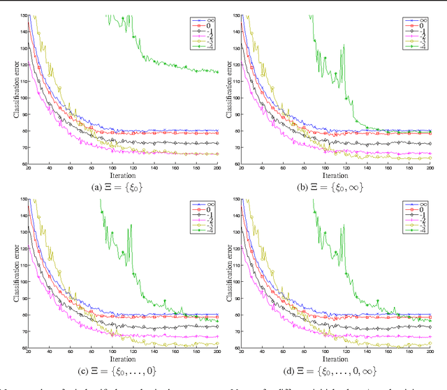 Figure 1 for Single-Solution Hypervolume Maximization and its use for Improving Generalization of Neural Networks