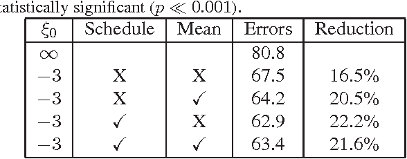 Figure 2 for Single-Solution Hypervolume Maximization and its use for Improving Generalization of Neural Networks