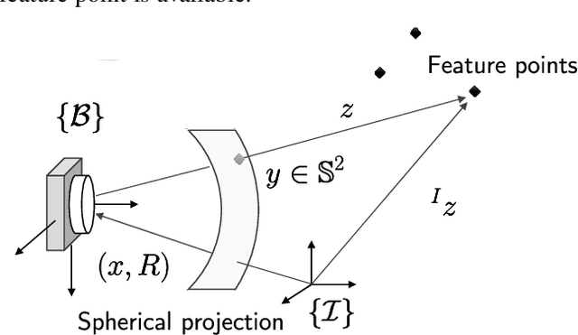 Figure 1 for Globally convergent visual-feature range estimation with biased inertial measurements