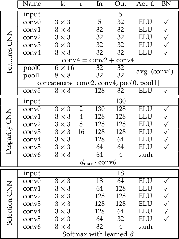 Figure 1 for Learning Occlusion-Aware View Synthesis for Light Fields