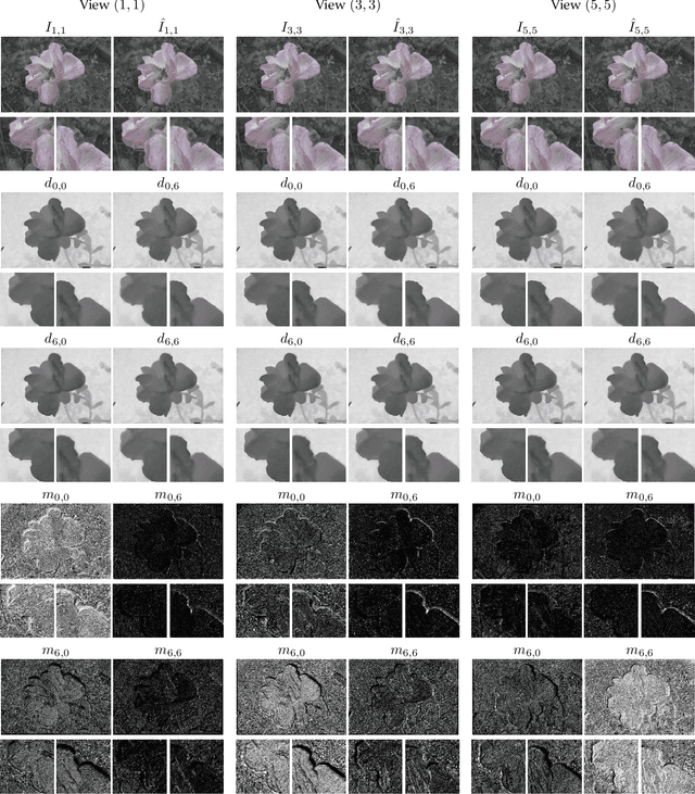 Figure 2 for Learning Occlusion-Aware View Synthesis for Light Fields