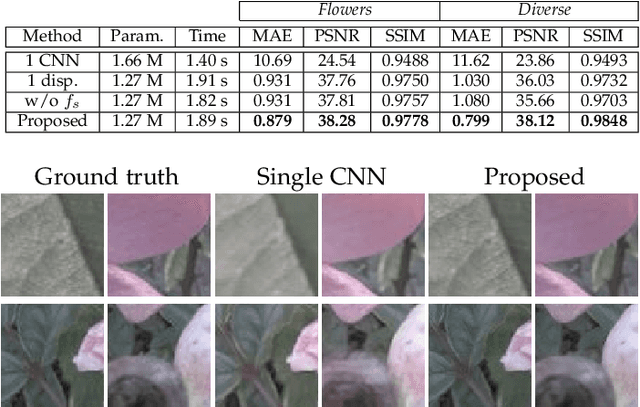Figure 4 for Learning Occlusion-Aware View Synthesis for Light Fields