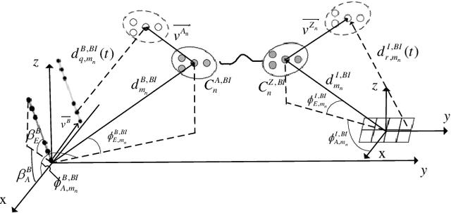 Figure 3 for A 3D Non-Stationary Channel Model for 6G Wireless Systems Employing Intelligent Reflecting Surfaces with Practical Phase Shifts