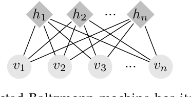 Figure 3 for Deep Generative Modelling: A Comparative Review of VAEs, GANs, Normalizing Flows, Energy-Based and Autoregressive Models