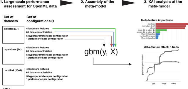 Figure 1 for Towards better understanding of meta-features contributions