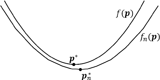 Figure 2 for Online Linear Programming: Dual Convergence, New Algorithms, and Regret Bounds