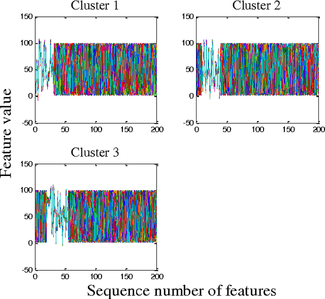Figure 1 for A Survey on Soft Subspace Clustering