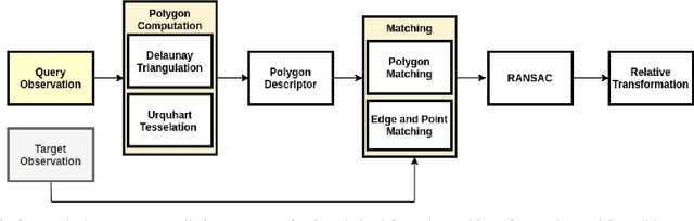 Figure 2 for Place Recognition in Forests with Urquhart Tessellations