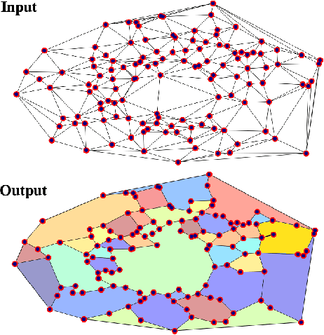 Figure 3 for Place Recognition in Forests with Urquhart Tessellations