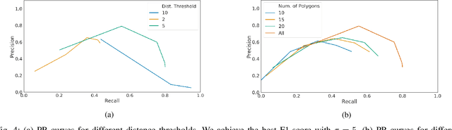 Figure 4 for Place Recognition in Forests with Urquhart Tessellations