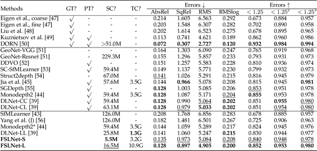 Figure 4 for Joint Learning of Frequency and Spatial Domains for Dense Predictions