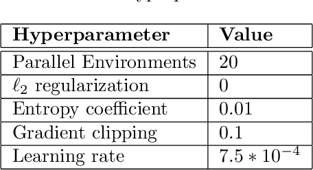 Figure 2 for Robust Imitation Learning from Corrupted Demonstrations