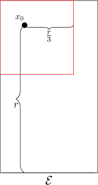 Figure 3 for How to trap a gradient flow