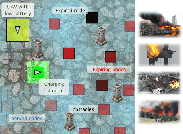 Figure 1 for Persistent Covering of a Graph under Latency and Energy Constraints