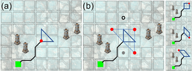 Figure 2 for Persistent Covering of a Graph under Latency and Energy Constraints