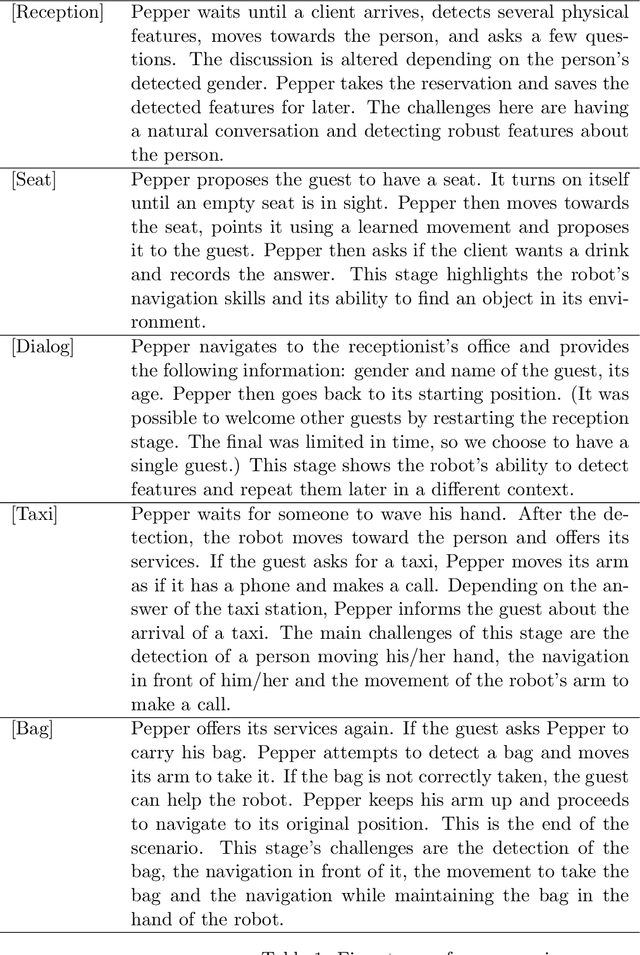 Figure 2 for RoboCup@Home Education 2020 Best Performance: RoboBreizh, a modular approach