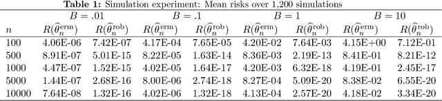 Figure 2 for Variance-based regularization with convex objectives