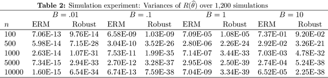 Figure 4 for Variance-based regularization with convex objectives