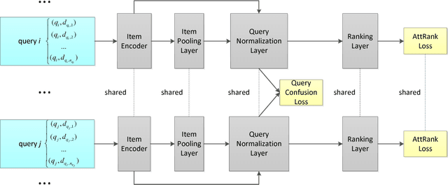 Figure 1 for A Domain Generalization Perspective on Listwise Context Modeling