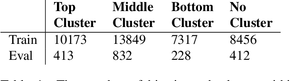 Figure 2 for SPIN: A High Speed, High Resolution Vision Dataset for Tracking and Action Recognition in Ping Pong