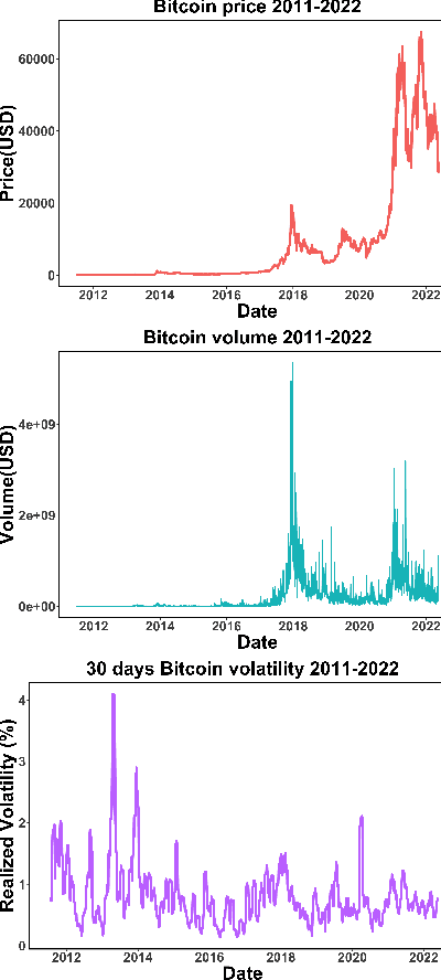 Figure 1 for Regime-based Implied Stochastic Volatility Model for Crypto Option Pricing