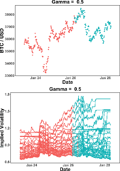 Figure 3 for Regime-based Implied Stochastic Volatility Model for Crypto Option Pricing