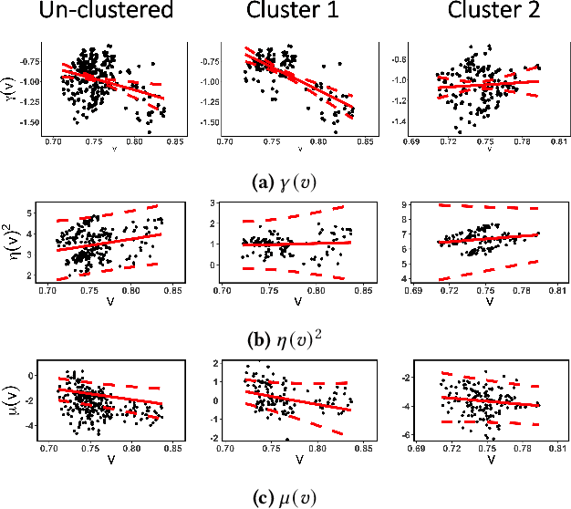 Figure 4 for Regime-based Implied Stochastic Volatility Model for Crypto Option Pricing