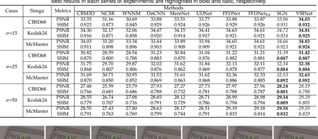 Figure 4 for Variational Image Restoration Network