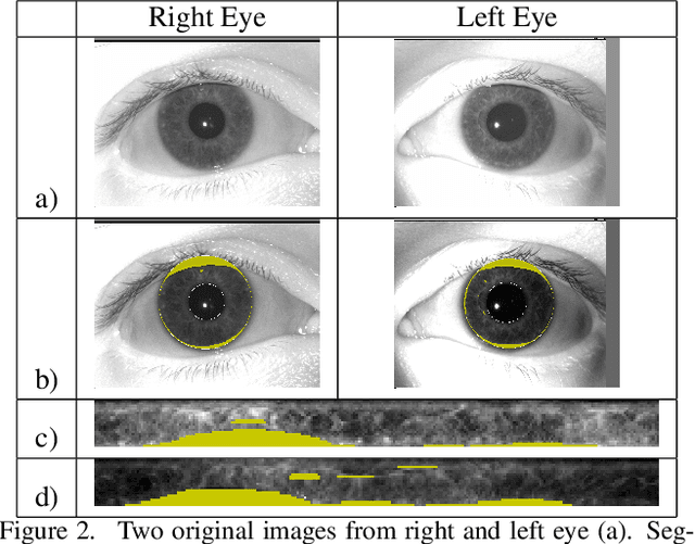 Figure 3 for Gender Classification from Iris Texture Images Using a New Set of Binary Statistical Image Features