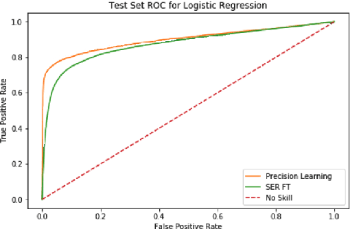 Figure 2 for Beta Residuals: Improving Fault-Tolerant Control for Sensory Faults via Bayesian Inference and Precision Learning