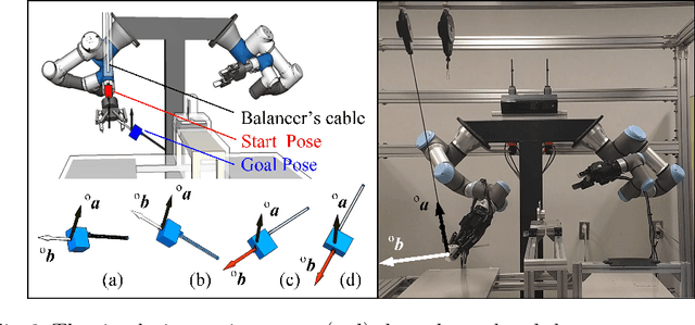Figure 3 for Arm Manipulation Planning of Tethered Tools with the Help of a Tool Balancer