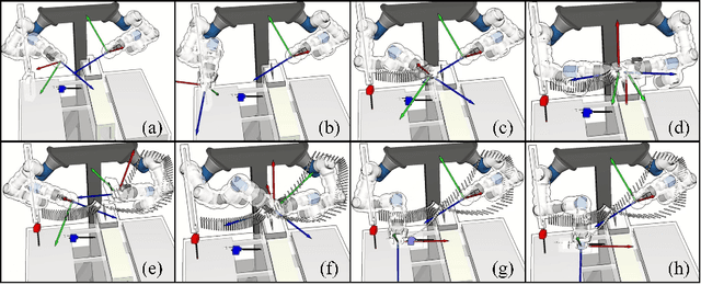Figure 4 for Arm Manipulation Planning of Tethered Tools with the Help of a Tool Balancer