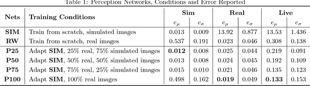 Figure 2 for Modular Deep Q Networks for Sim-to-real Transfer of Visuo-motor Policies