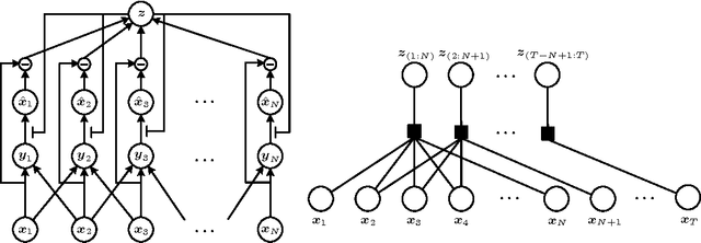 Figure 1 for Predictive Encoding of Contextual Relationships for Perceptual Inference, Interpolation and Prediction