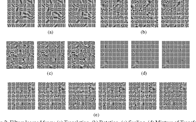 Figure 3 for Predictive Encoding of Contextual Relationships for Perceptual Inference, Interpolation and Prediction