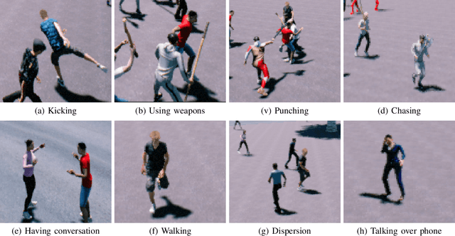 Figure 1 for UAV-CROWD: Violent and non-violent crowd activity simulator from the perspective of UAV