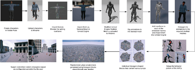 Figure 2 for UAV-CROWD: Violent and non-violent crowd activity simulator from the perspective of UAV