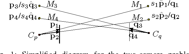 Figure 1 for Mutual Localization: Two Camera Relative 6-DOF Pose Estimation from Reciprocal Fiducial Observation