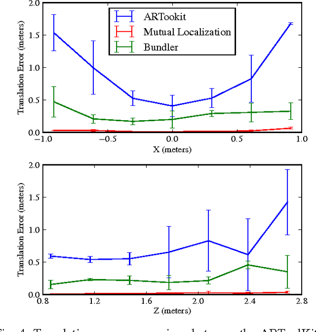 Figure 4 for Mutual Localization: Two Camera Relative 6-DOF Pose Estimation from Reciprocal Fiducial Observation