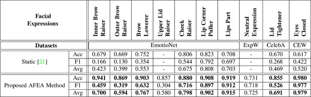 Figure 3 for SchiNet: Automatic Estimation of Symptoms of Schizophrenia from Facial Behaviour Analysis