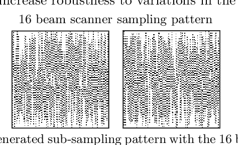 Figure 3 for Approximate k-space models and Deep Learning for fast photoacoustic reconstruction