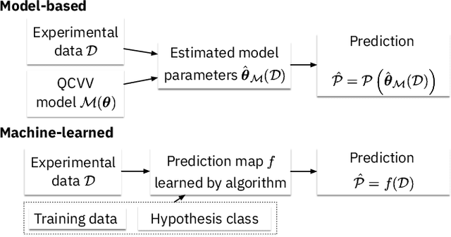 Figure 1 for Classifying single-qubit noise using machine learning