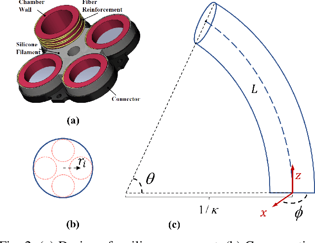 Figure 2 for Configuration Tracking Control of a Multi-Segment Soft Robotic Arm Using a Cosserat Rod Model